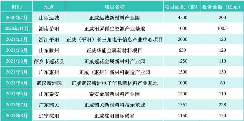 彩钢房施工合同_彩钢房工程合同_彩钢房制作安装合同