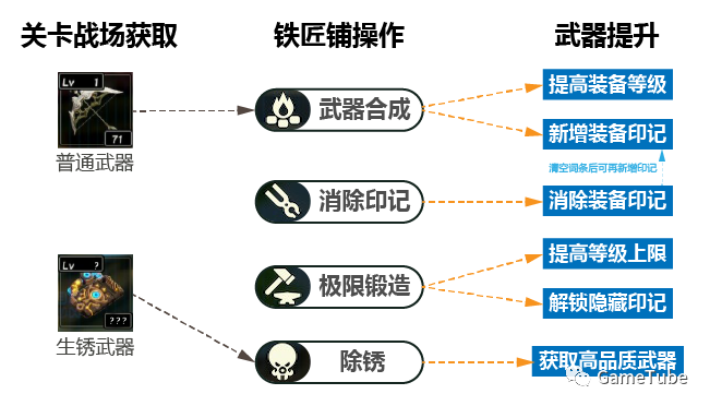 9377街机三国武将搭配_支援武将三国街机属性怎么加_街机三国武将支援属性