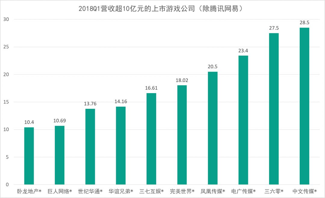 网游三国模拟城市怎么玩_网游之三国模拟城市_网游三国模拟城市攻略