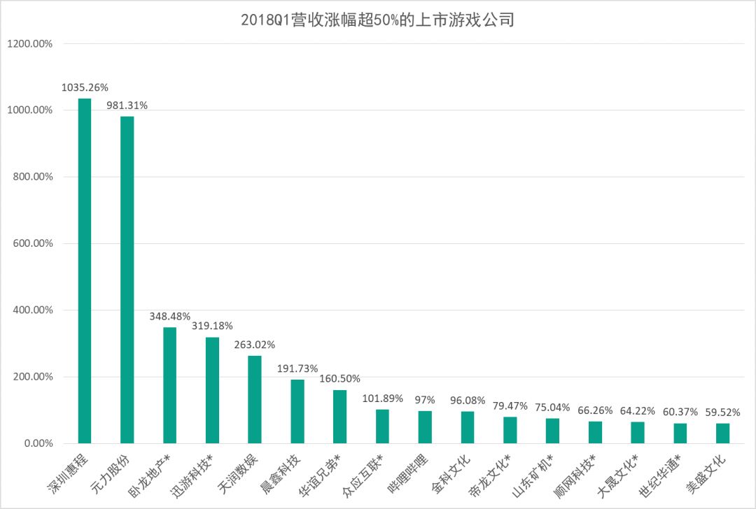 网游三国模拟城市怎么玩_网游之三国模拟城市_网游三国模拟城市攻略