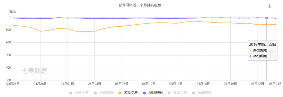 网游三国模拟城市怎么玩_网游三国模拟城市攻略_网游之三国模拟城市