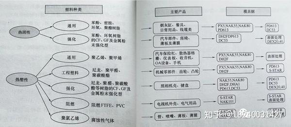 模具钢材有哪些型号_模具钢_模具钢材型号一览表