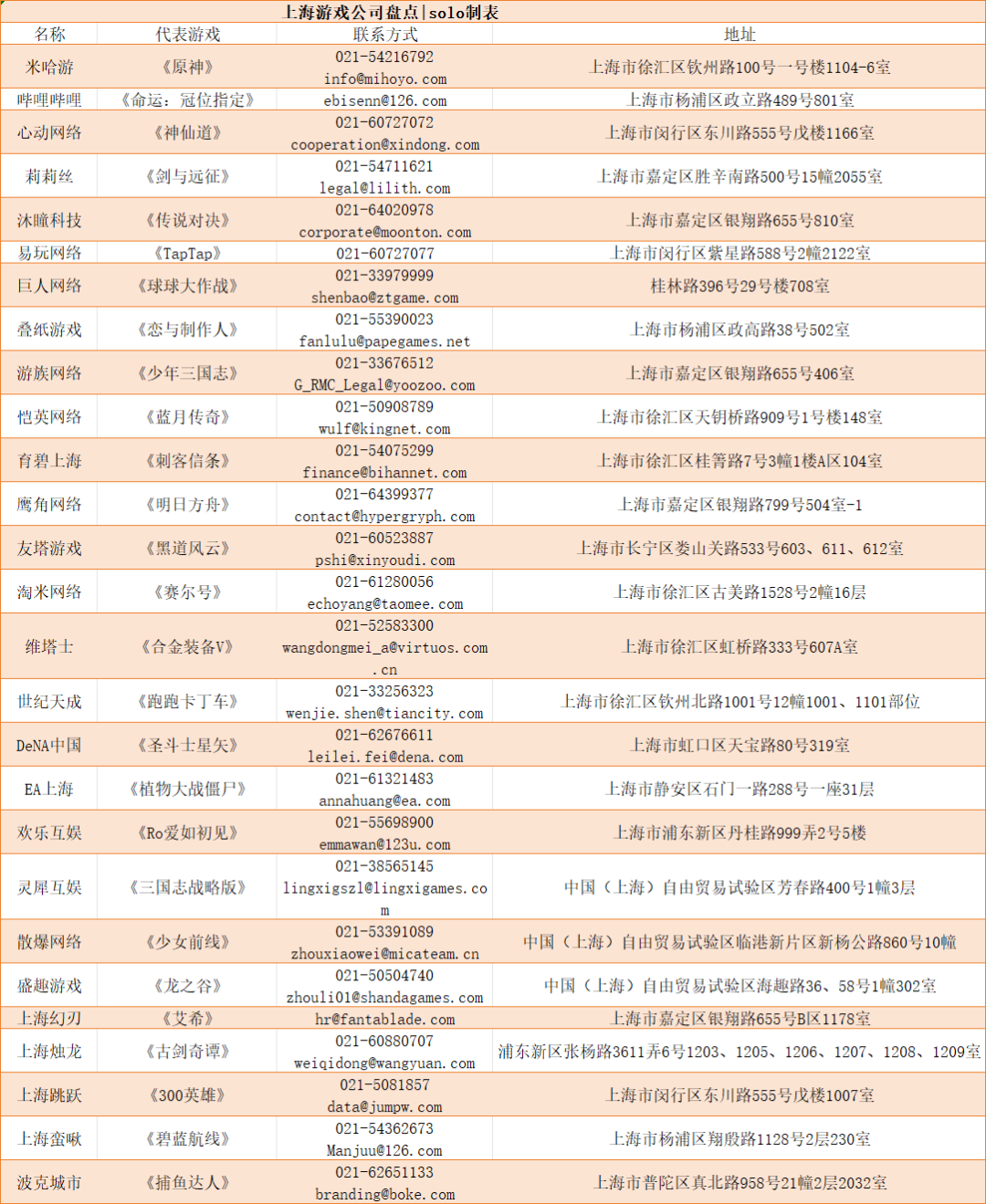 网游之三国模拟城市_三国之模拟城市_网游三国模拟城市攻略