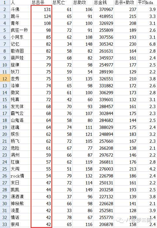 三国代练价格表_梦三国手游代练平台_梦三国代练