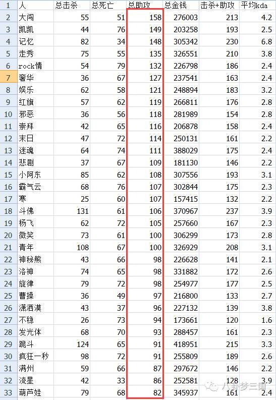 梦三国代练_梦三国手游代练平台_三国代练价格表