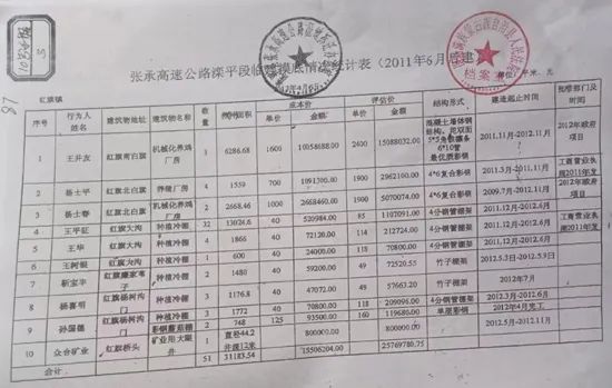 彩钢房造价_彩钢房预算报价表_彩钢房造价多少钱一平方