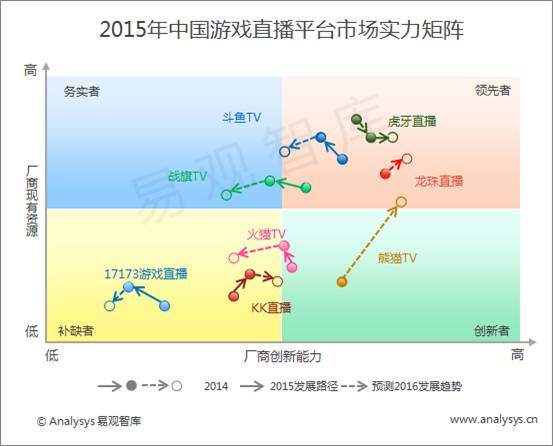 梦三国2直播平台_三国游戏直播_三国直播间