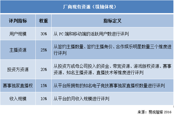 三国直播间_梦三国2直播平台_三国游戏直播