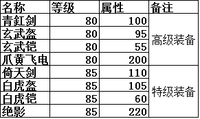 帝王三国2开服_帝王三国服开服时间表_帝王三国服开服时间