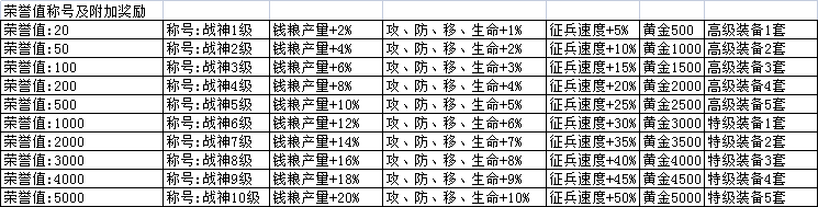 帝王三国服开服时间表_帝王三国2开服_帝王三国服开服时间