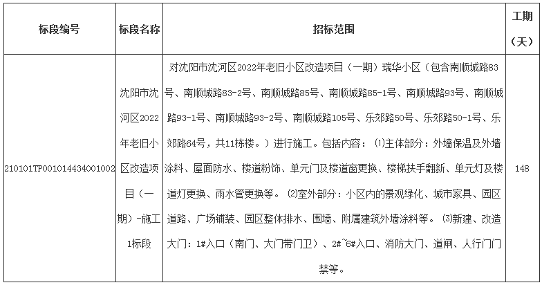 沈阳彩钢房多少钱一平_沈阳 彩钢房_沈阳彩钢房制作厂家