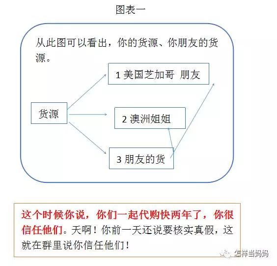 鸡汤心灵什么意思_心灵鸡汤作者是男是女?_心灵鸡汤一书的作者