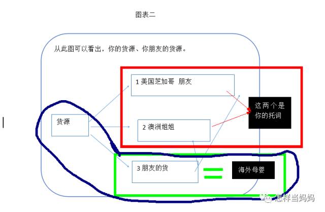 心灵鸡汤一书的作者_鸡汤心灵什么意思_心灵鸡汤作者是男是女?