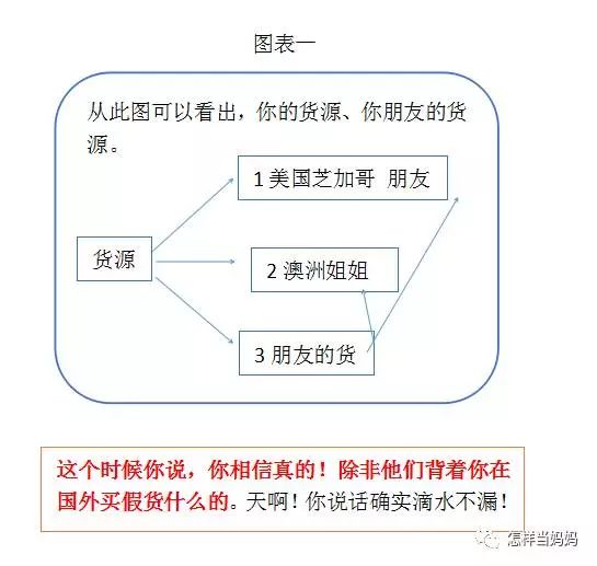 心灵鸡汤一书的作者_心灵鸡汤作者是男是女?_鸡汤心灵什么意思