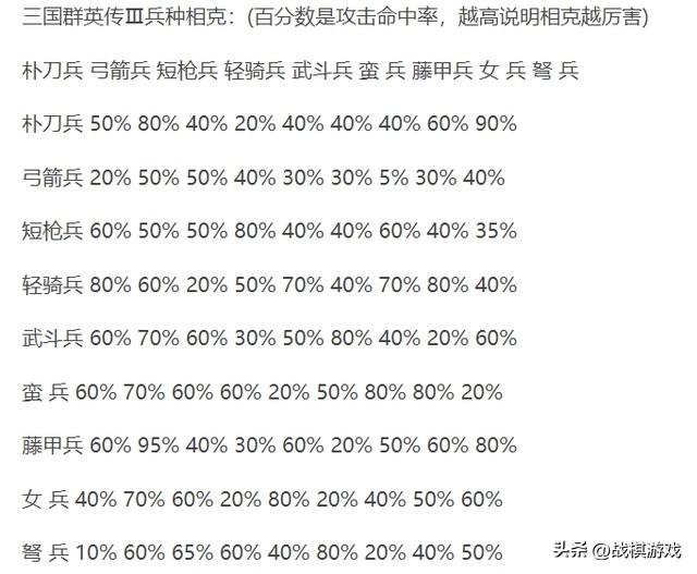 三国群英传3武将必杀技_三国群英传扬武将军_三国群英传过关斩将