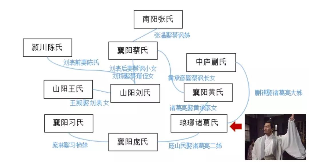 太后视频三国杀手机版_三国杀何太后视频_三国杀太后用酒还能再用酒吗