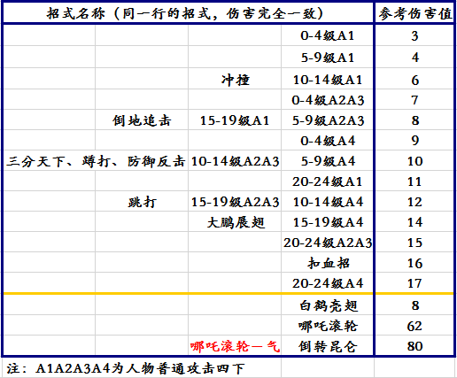 三国风云再起赵云连招视频讲解_视频风云赵云三国再起免费观看_三国风云再起赵云视频