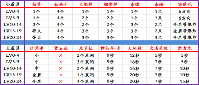 三国风云再起赵云视频_三国风云再起赵云连招视频讲解_视频风云赵云三国再起免费观看