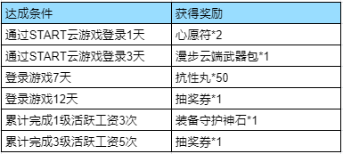 qq三国手机版_qq三国手机游戏_qq三国手机app