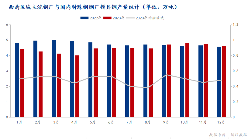 模具钢_模具钢材有哪些型号_模具钢材