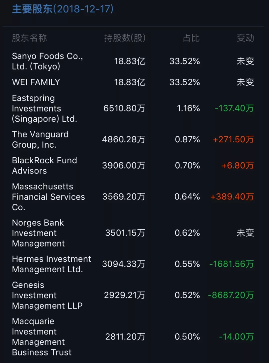 方便面三国_三国方便面卡片有几个版本_三国方便面小说