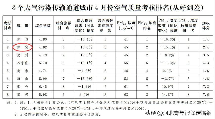 保定市彩钢房安装企业电话_保定彩钢房厂家_保定彩钢房