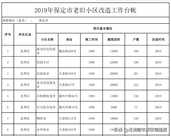 保定彩钢房_保定市彩钢房安装企业电话_保定彩钢板