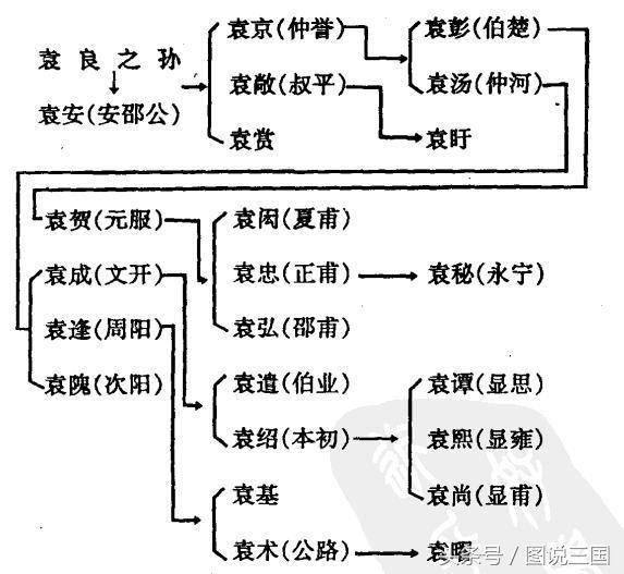 袁术袁绍_袁绍袁术杀宦官_三国杀 双将 袁术 袁绍