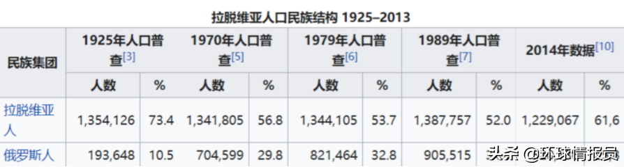 波罗的海三国为什么排斥俄罗斯_排斥俄罗斯三国波罗海战的原因_俄罗斯容忍波罗的海三国