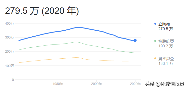 波罗的海三国为什么排斥俄罗斯_排斥俄罗斯三国波罗海战的原因_俄罗斯容忍波罗的海三国