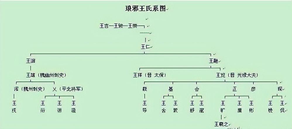 三国两晋南北朝_南北三国两晋是哪三国_三国两晋南北时期