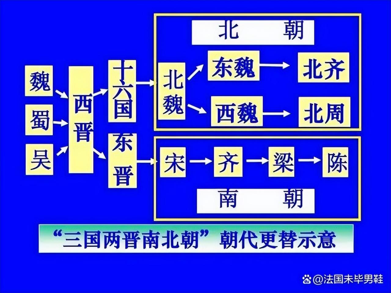 三国两晋南北朝_南北三国两晋是哪三国_三国两晋南北时期