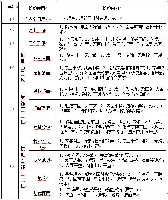 彩钢房100平米造价_每平米彩钢大约多少钱_100平米彩钢房要多少钱