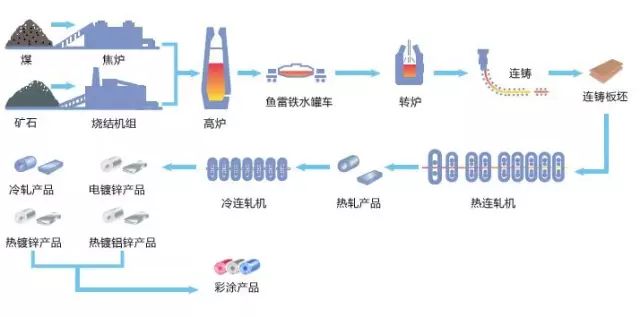 彩钢房顶隔热降温材料_彩钢房如何隔热降温_彩钢降温隔热房怎么做