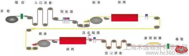 彩钢房顶隔热降温材料_彩钢降温隔热房怎么做_彩钢房如何隔热降温