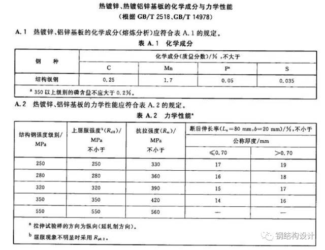 彩钢房如何隔热降温_彩钢降温隔热房怎么做_彩钢房顶隔热降温材料