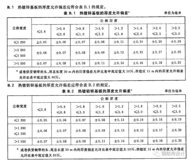 彩钢房如何隔热降温_彩钢房顶隔热降温材料_彩钢降温隔热房怎么做