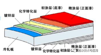 彩钢房顶隔热降温材料_彩钢房如何隔热降温_彩钢降温隔热房怎么做