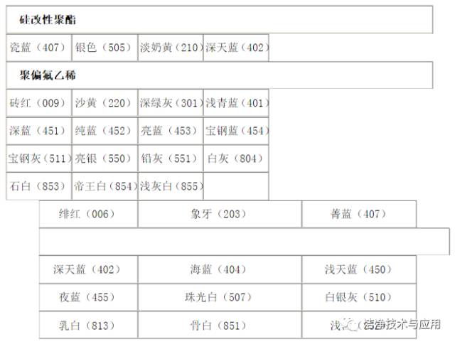 彩钢房如何隔热降温_彩钢房顶隔热降温材料_彩钢降温隔热房怎么做