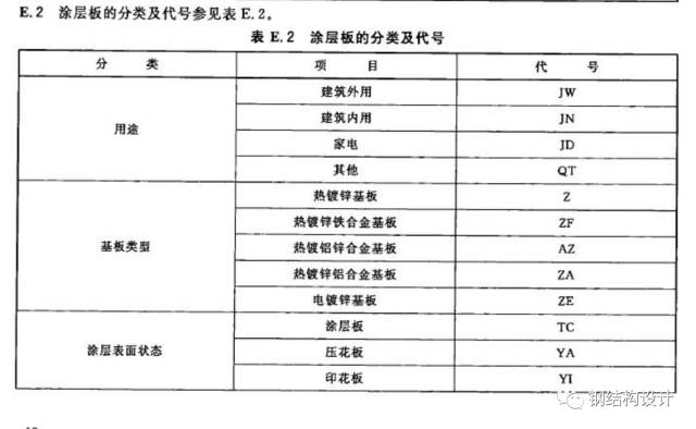 彩钢降温隔热房怎么做_彩钢房如何隔热降温_彩钢房顶隔热降温材料