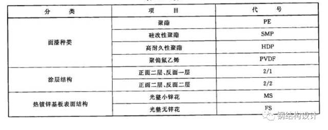 彩钢降温隔热房怎么做_彩钢房如何隔热降温_彩钢房顶隔热降温材料