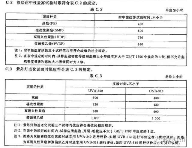 彩钢降温隔热房怎么做_彩钢房如何隔热降温_彩钢房顶隔热降温材料