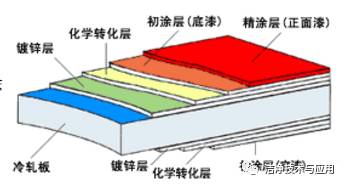 彩钢房顶隔热降温材料_彩钢降温隔热房怎么做_彩钢房如何隔热降温