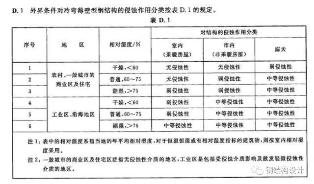 彩钢房如何隔热降温_彩钢降温隔热房怎么做_彩钢房顶隔热降温材料