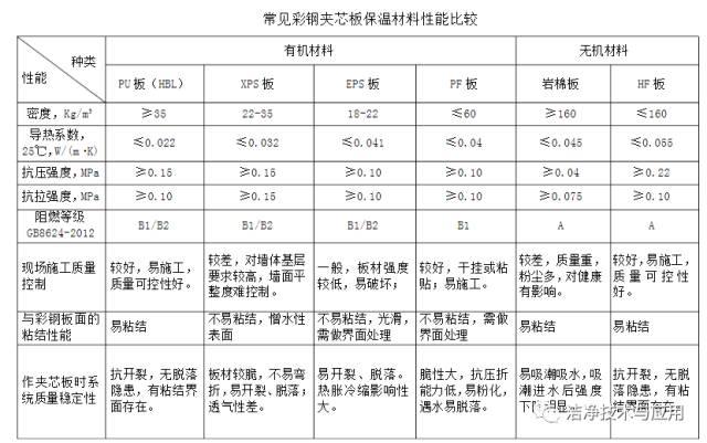 彩钢降温隔热房怎么做_彩钢房如何隔热降温_彩钢房顶隔热降温材料