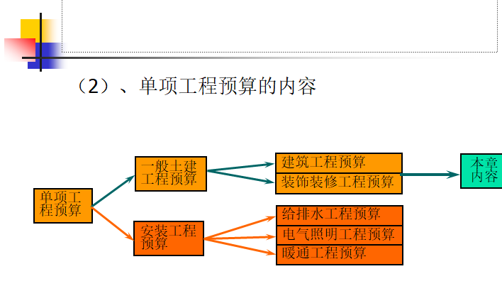 彩钢房造价预算表_彩钢房造价_彩钢房预算报价表