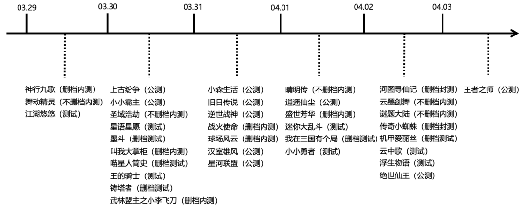 武将霸主三国手游搭配推荐_三国霸主手游武将搭配_霸将三国武将排名