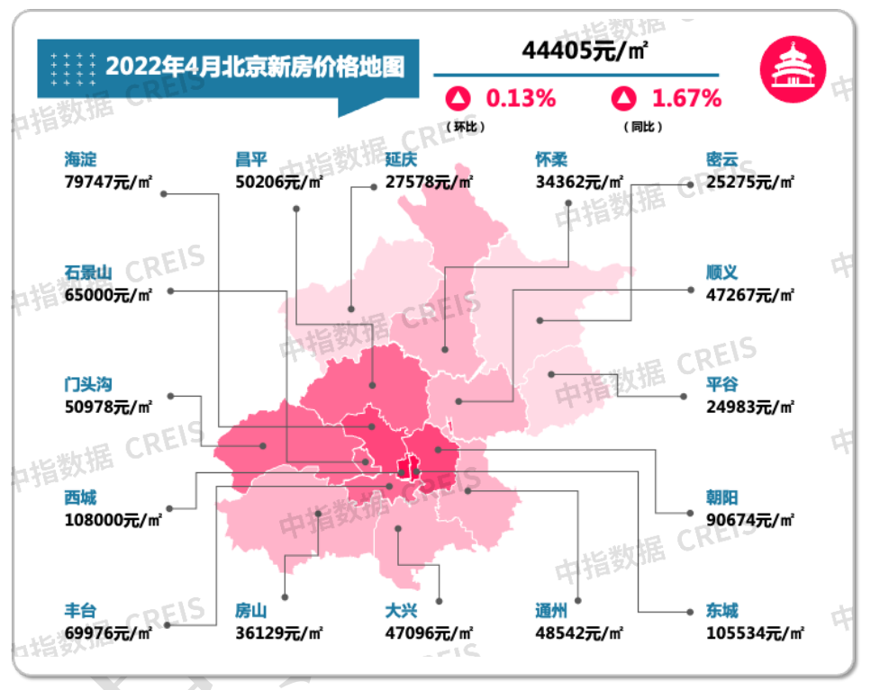 房屋出售_出售房屋合同范本_出售房屋怎么发布信息