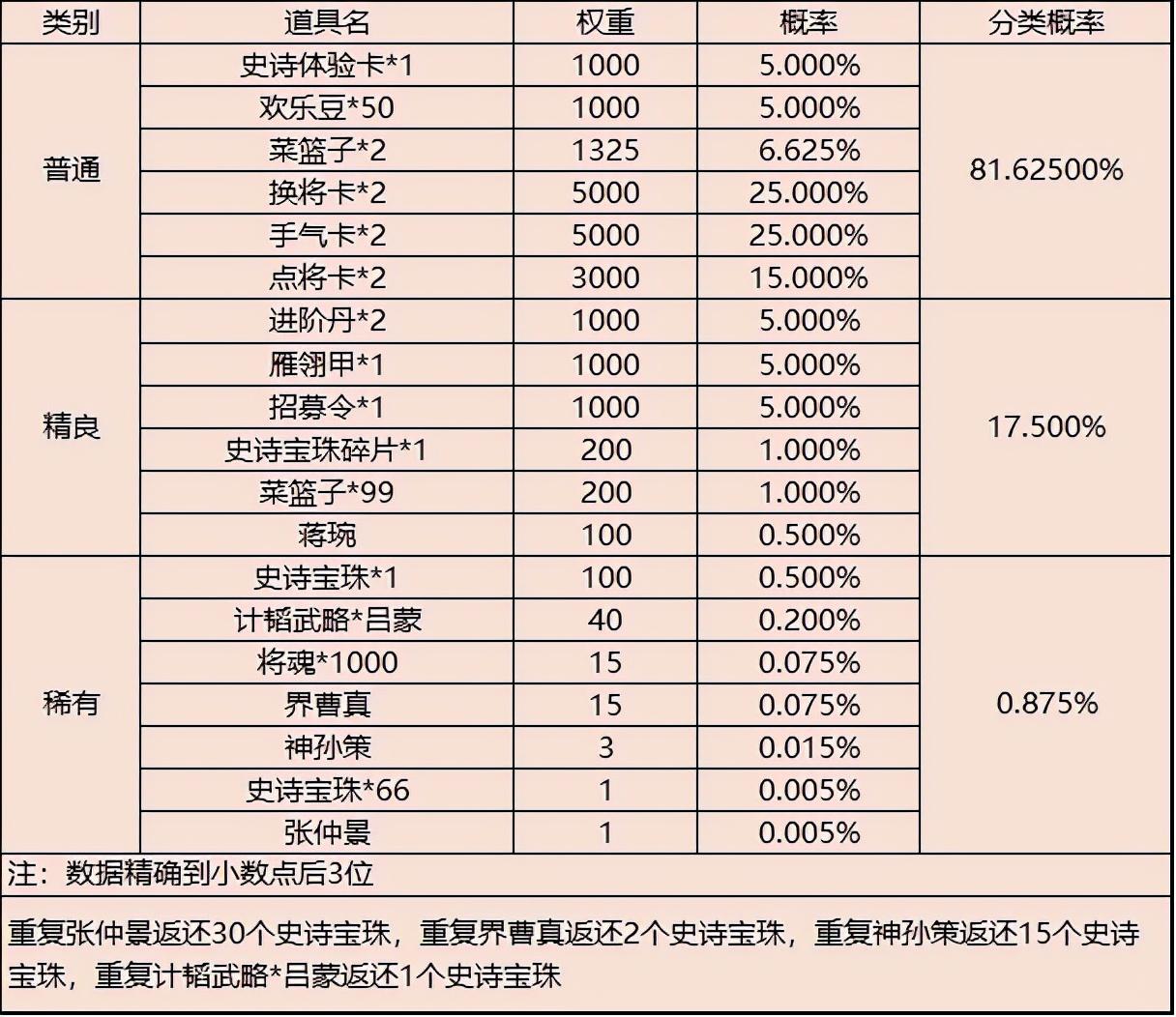 手机三国杀抽武将视频_视频武将三国抽杀手机版_视频武将三国抽杀手机版下载