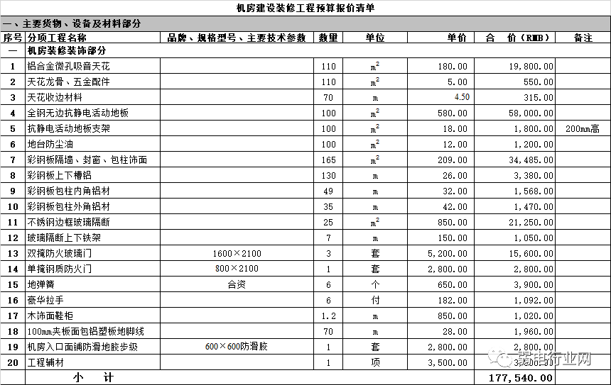 彩钢房材料清单报价怎样做_彩钢房报价单模板_彩钢房材料报价单